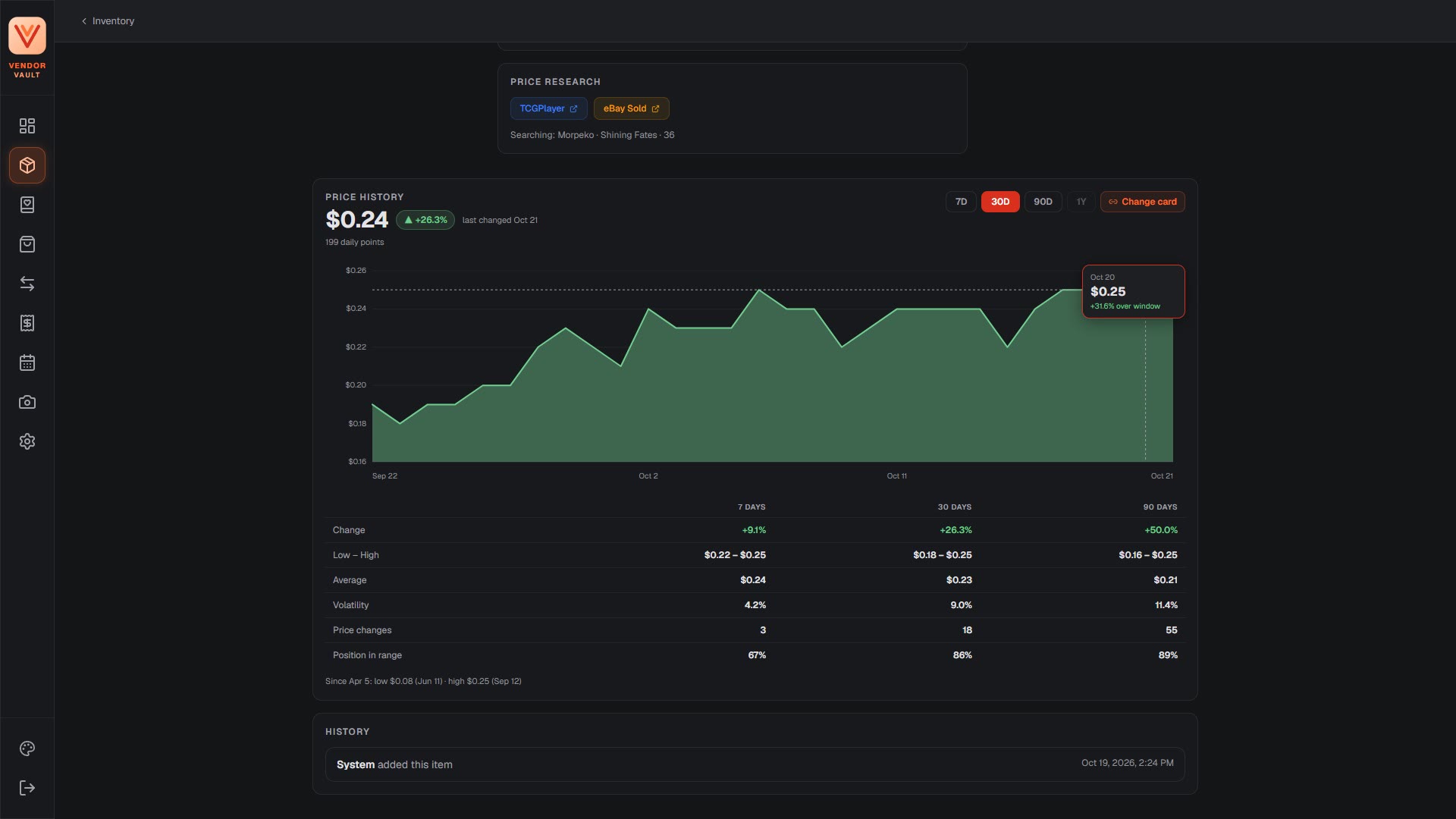 The right end of a card’s 30-day price chart, with the hover readout showing $0.25 on Oct 20.